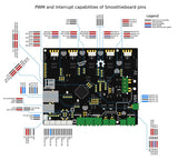 Smoothieboard 5x + Voltage Regulator + Push-Button Pre-Installed - Everlast Concepts LLC